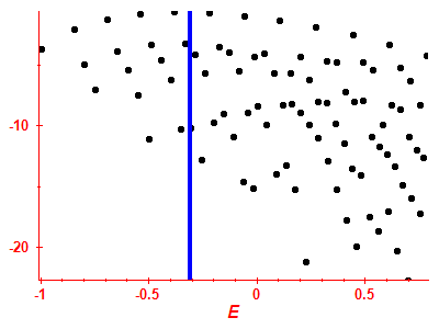 Strength function log